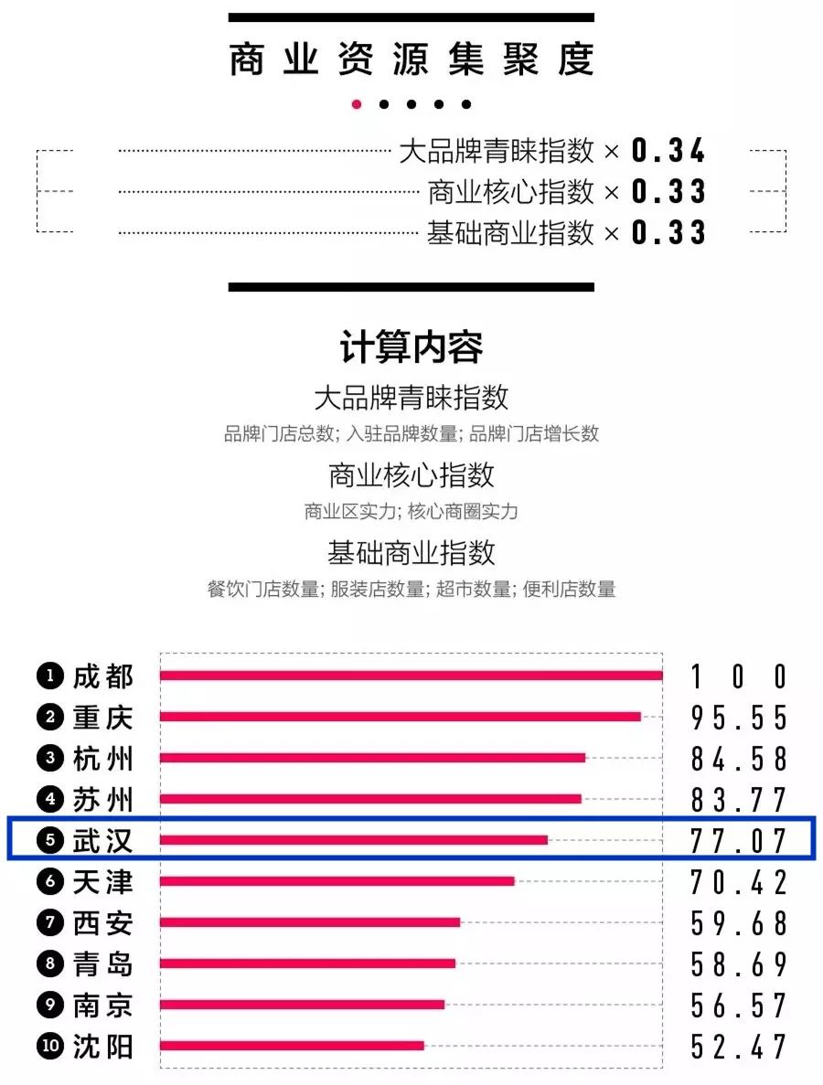 刚刚发布!2018中国一二三四五线城市排名出炉