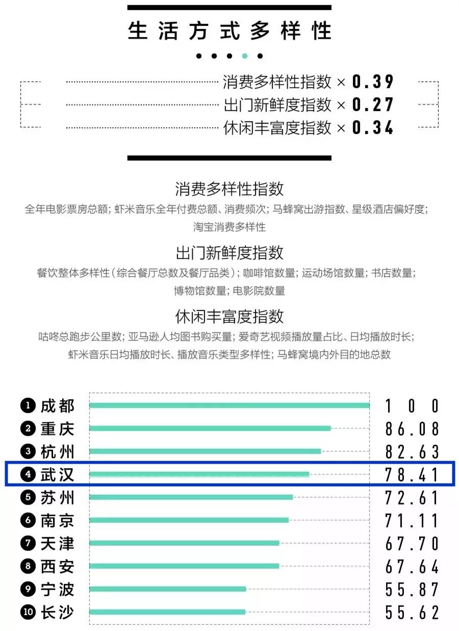 刚刚发布!2018中国一二三四五线城市排名出炉