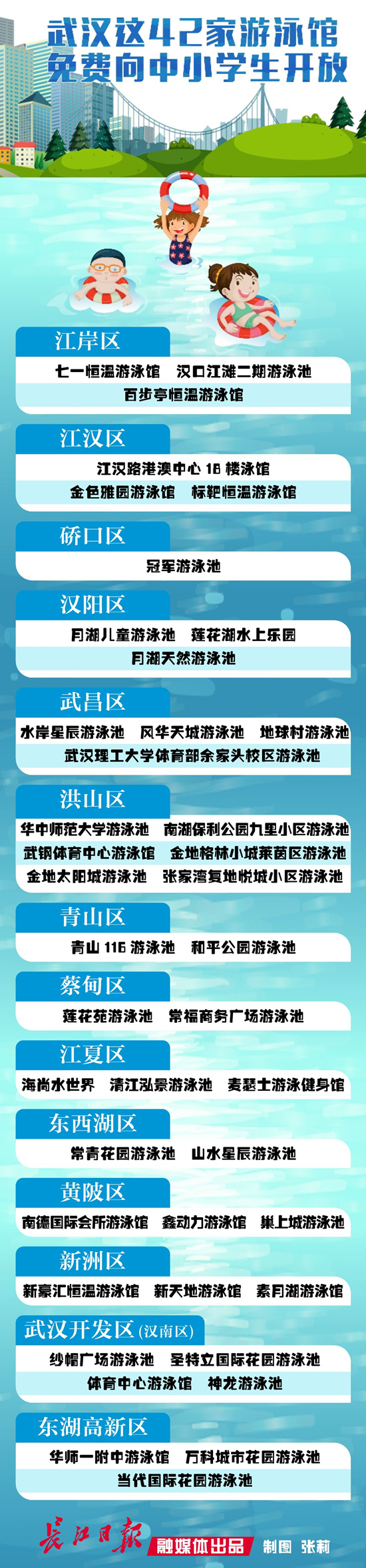 武汉42家泳池免费对中小学生开放 陪游家长只需买2元的优惠票(图1)