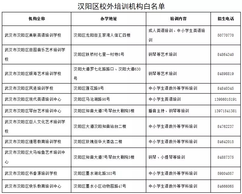 武漢15區(qū)417家校外培訓(xùn)機構(gòu)上黑名單！有你家孩子上的嗎？(圖6)