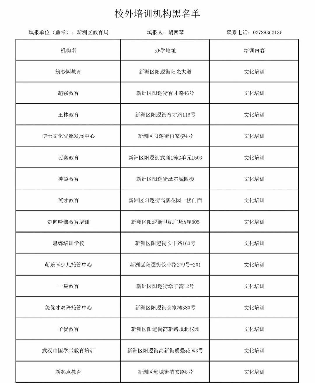 武漢15區(qū)417家校外培訓(xùn)機構(gòu)上黑名單！有你家孩子上的嗎？(圖11)