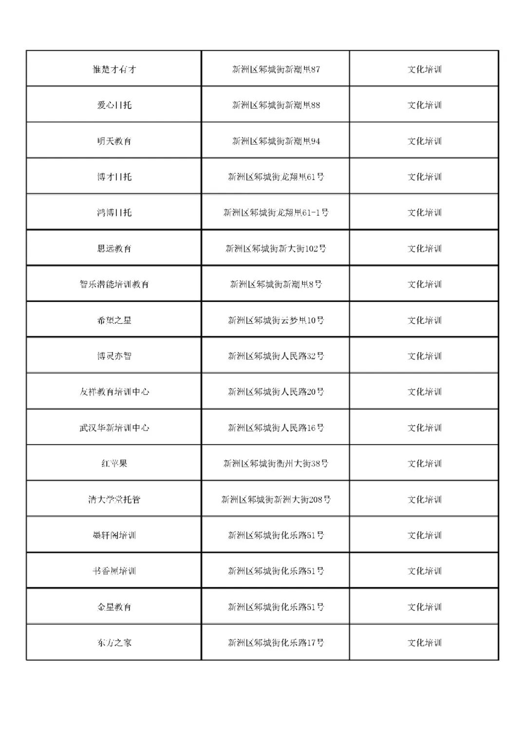 武汉15区417家校外培训机构上黑名单！有你家孩子上的吗？(图12)