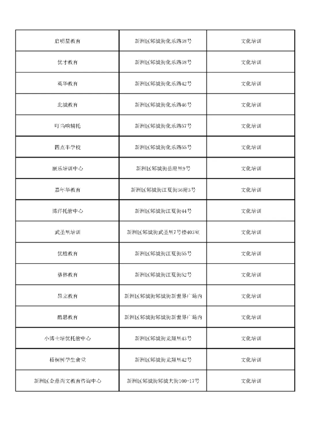 武汉15区417家校外培训机构上黑名单！有你家孩子上的吗？(图13)