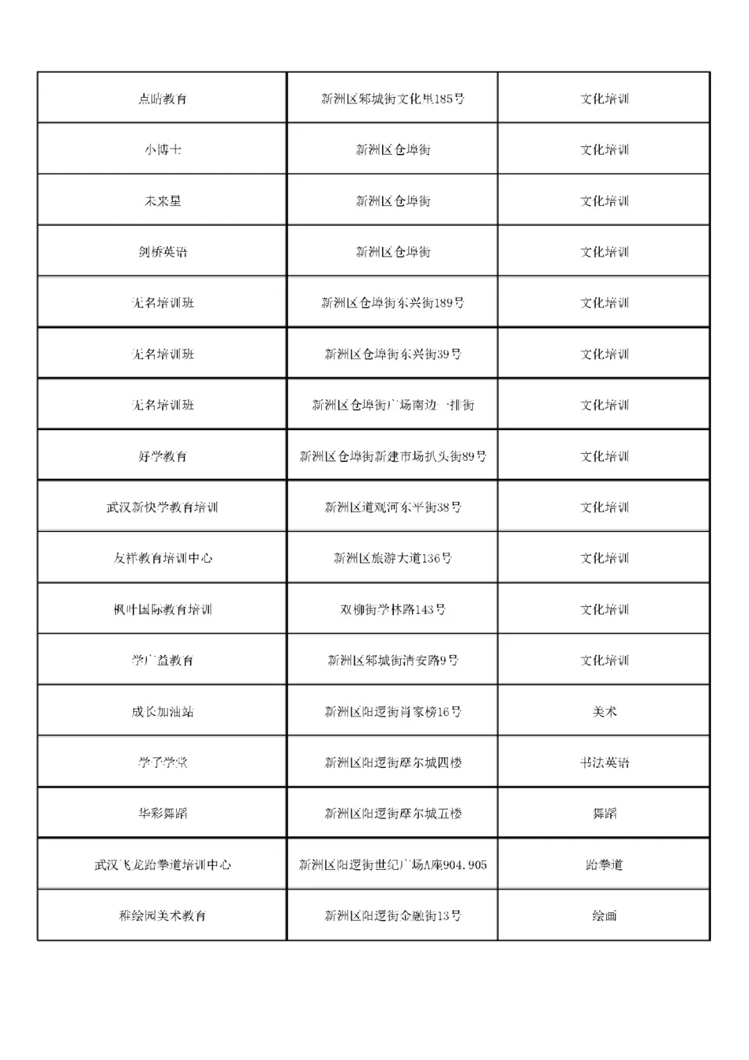 武漢15區(qū)417家校外培訓(xùn)機構(gòu)上黑名單！有你家孩子上的嗎？(圖14)