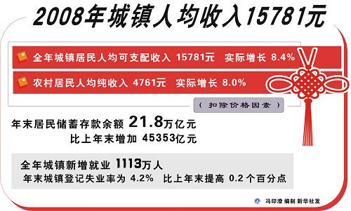 城镇人口平均工资_07年城镇职工年均工资24932元 网友质疑真实性(2)