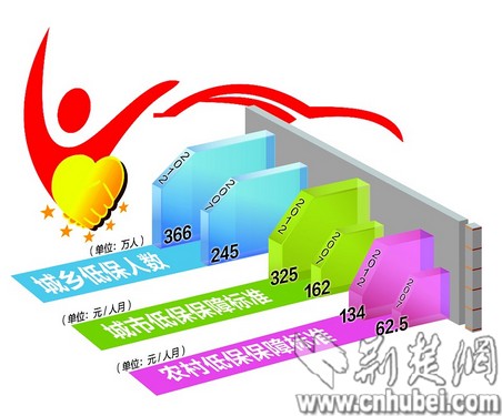 人口老龄化_湖北省人口总数