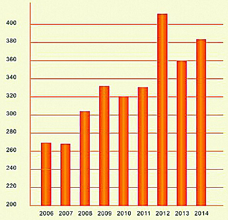 湖北省人民代表大会及其常委会60年履职行权