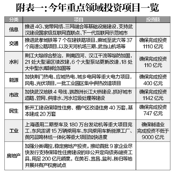 《关于推动新型信息基础设施协调发展有关事项的通知》解读