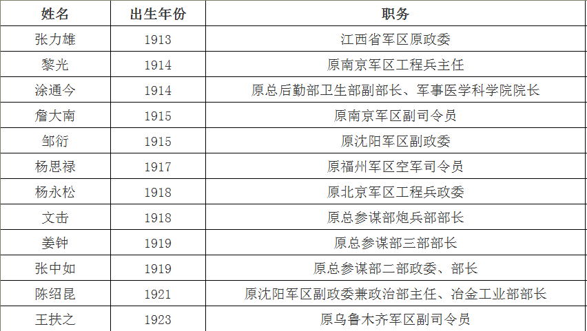 福建现任将军名录图片