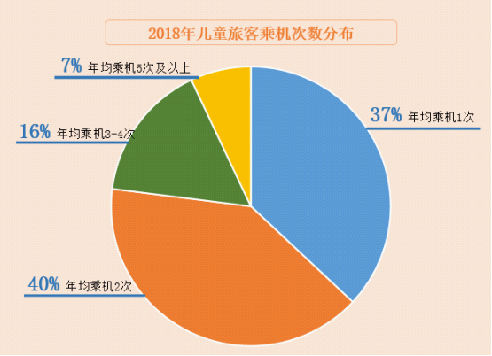 六一掀起亲子游出行小高潮，新生代父母带娃热情高