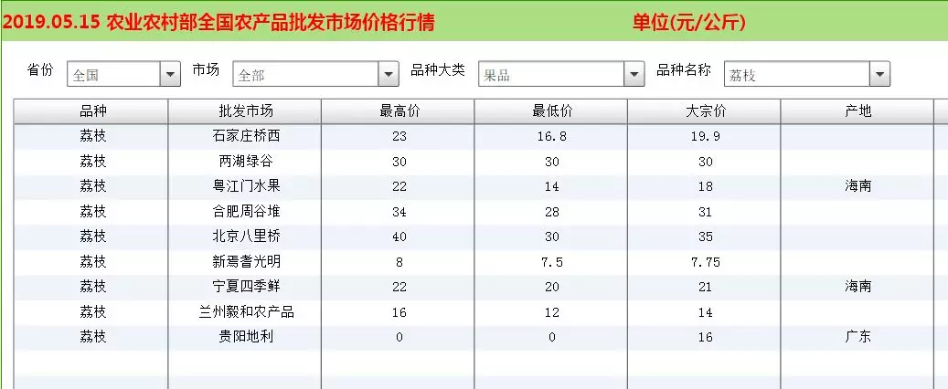 南开区农产品：城市绿洲中的味蕾盛宴
