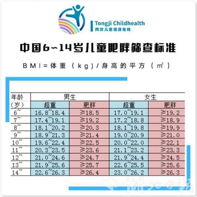 10岁儿童血压图片