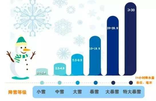"初雪"刷屏?今天,来聊聊关于雪的那些事