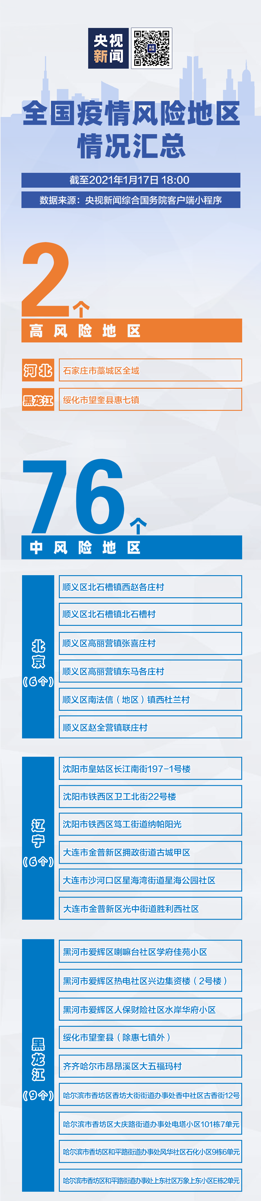 最新全国疫情风险图图片