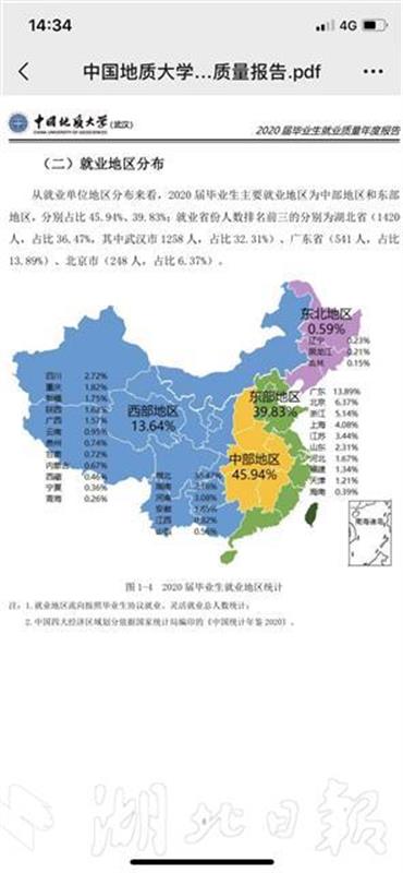 地大发布2020毕业生就业质量报告:40%毕业生入职世界500强中国500