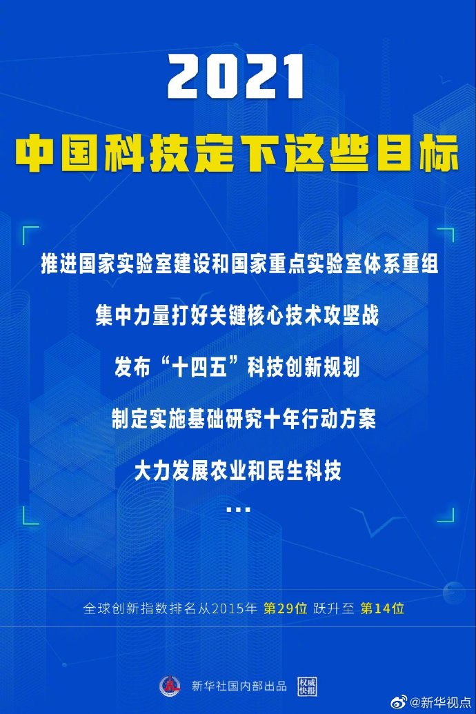 繼續奮鬥!2021中國科技發展定下這些目標