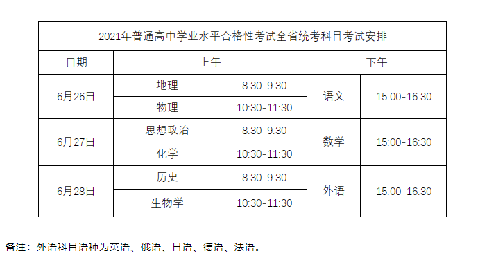 湖北省2021年普通高中学业水平合格性考试6月26日至28日举行