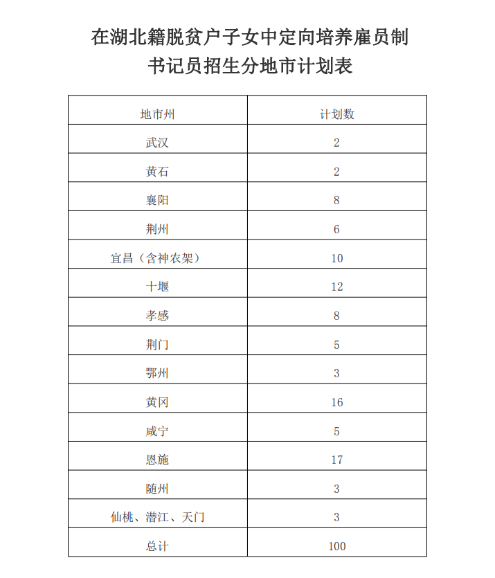 面向湖北籍脫貧戶子女 武漢警官職業學院啟動定向培養招生報名