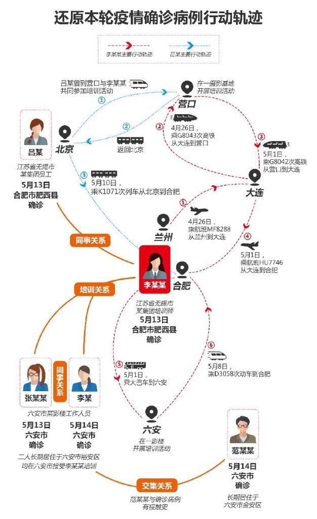 安徽新冠肺炎疫情近况追踪病毒源头在哪核酸检测怎样疫苗接种几何