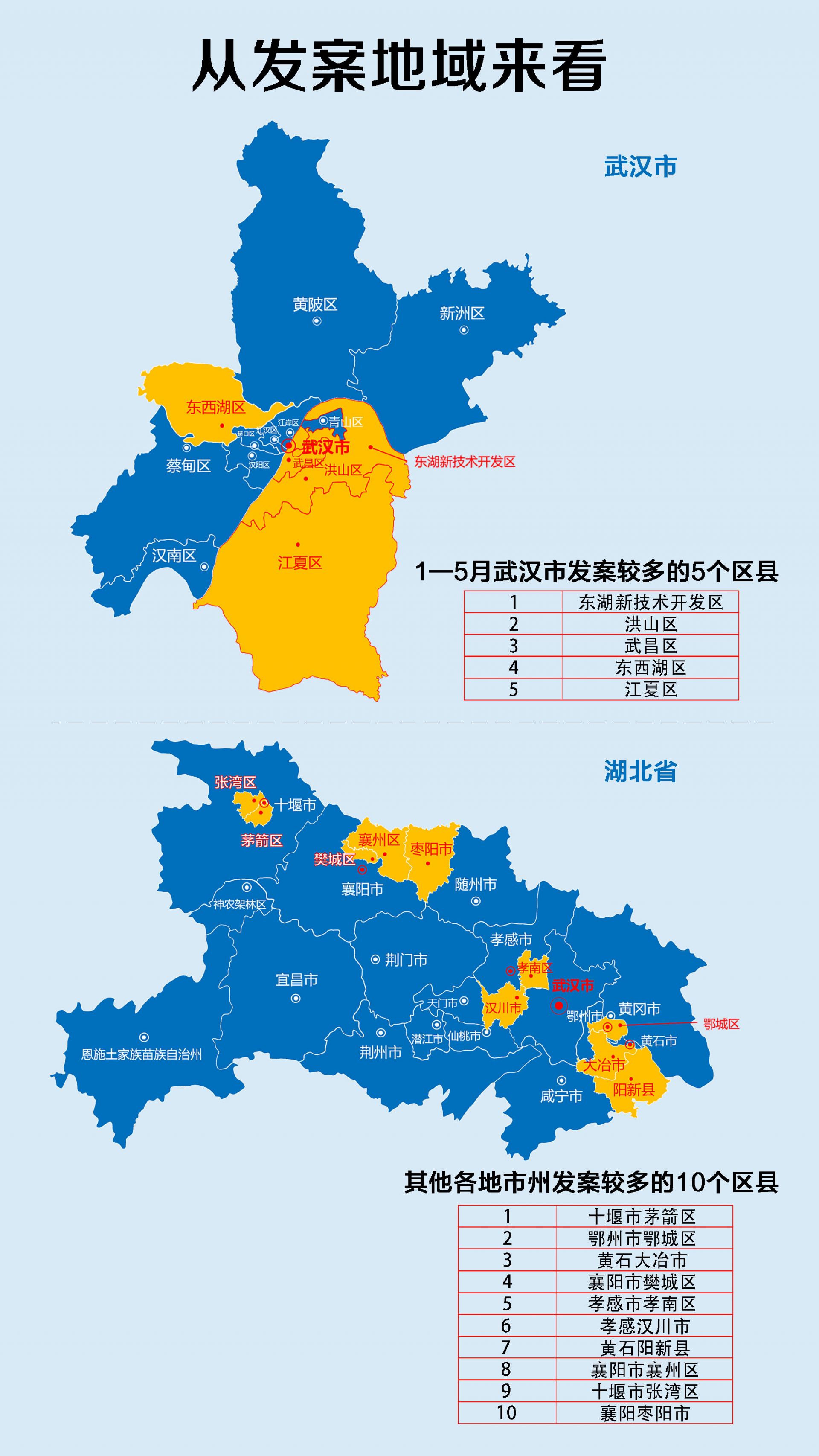 據悉,2020年湖北省電信網絡詐騙警情首次超過盜竊犯罪,成為第一大刑事