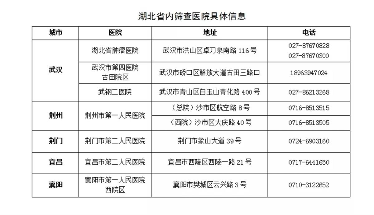 10000人可享免費癌症篩查!2021年湖北城市癌症早診早治啟動-荊楚網-湖