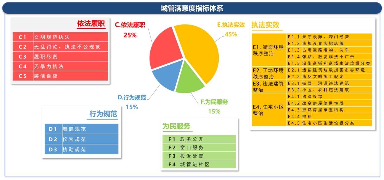 百姓為城管打幾分上半年上海市城管執法工作社會滿意度測評結果出爐