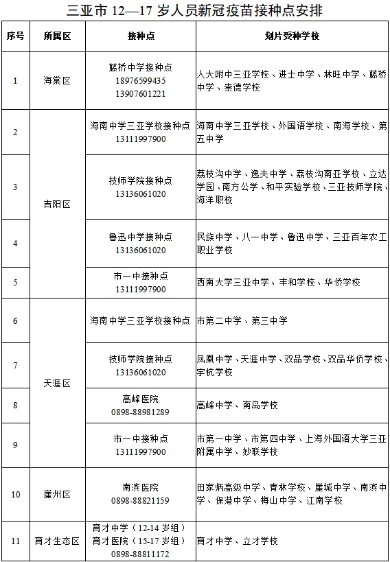 原创组图 | 三亚启动12-17岁人群新冠疫苗接种工作 共设9个接种点
