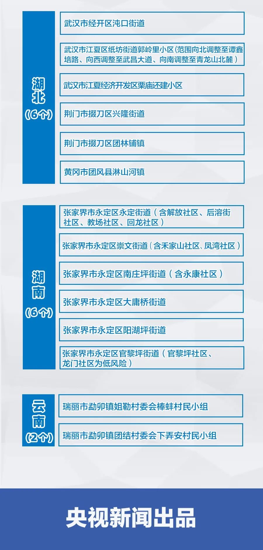 最新!全国疫情风险地区汇总