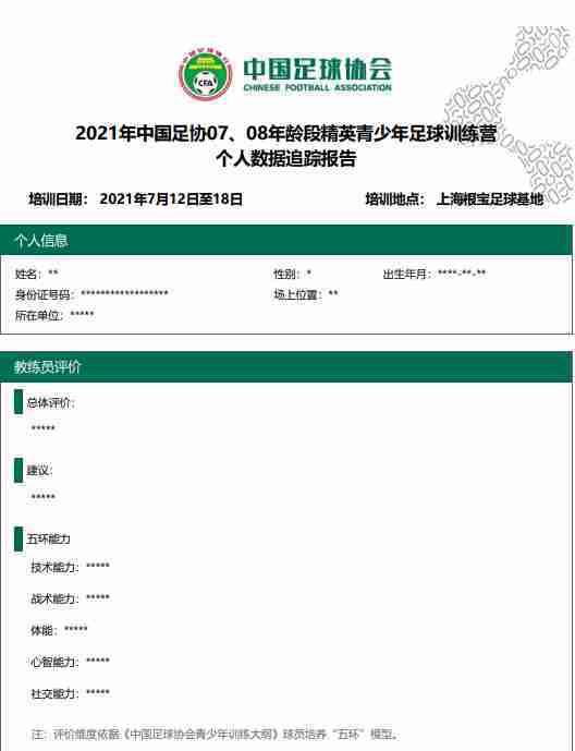 数据化!中国足协建精英青少年球员数据追踪报告