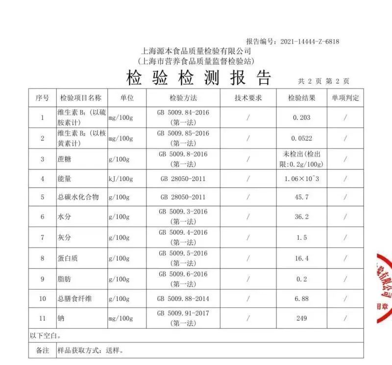 7克/100克 比標稱的高出約16% 所含能量標稱764千焦/100克