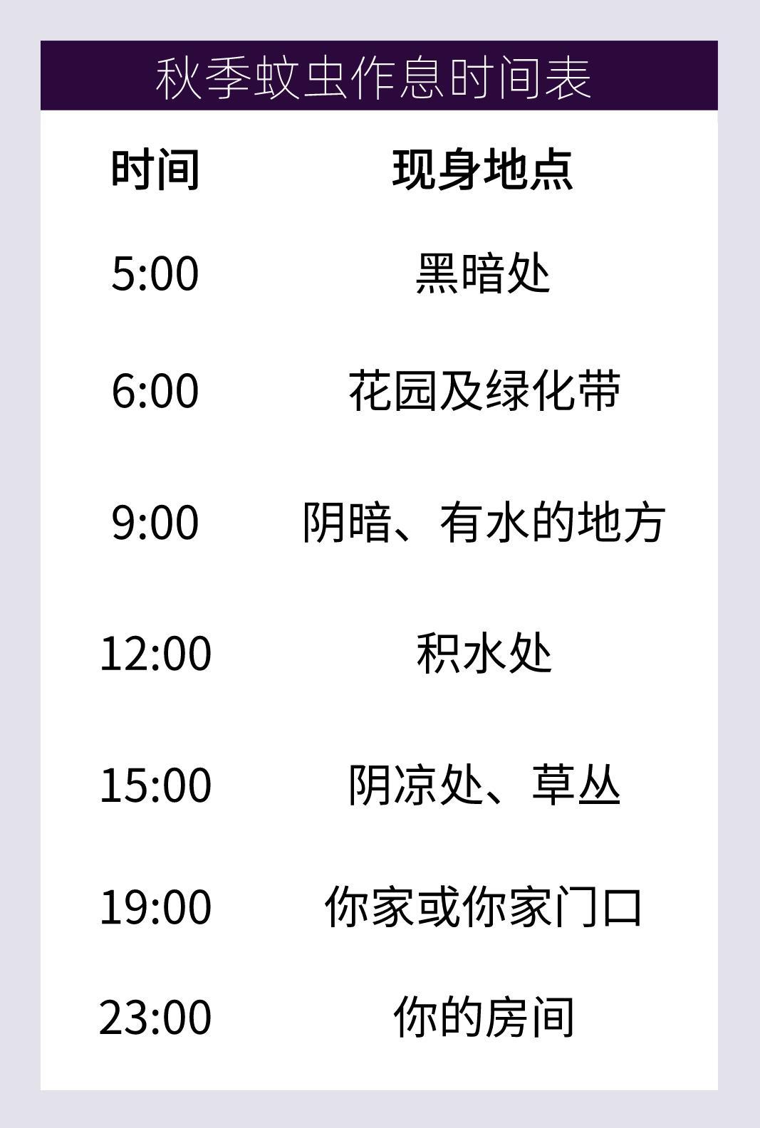 有了"灭霸"阿姨出的蚊虫作息表 你还怕秋蚊子吗?