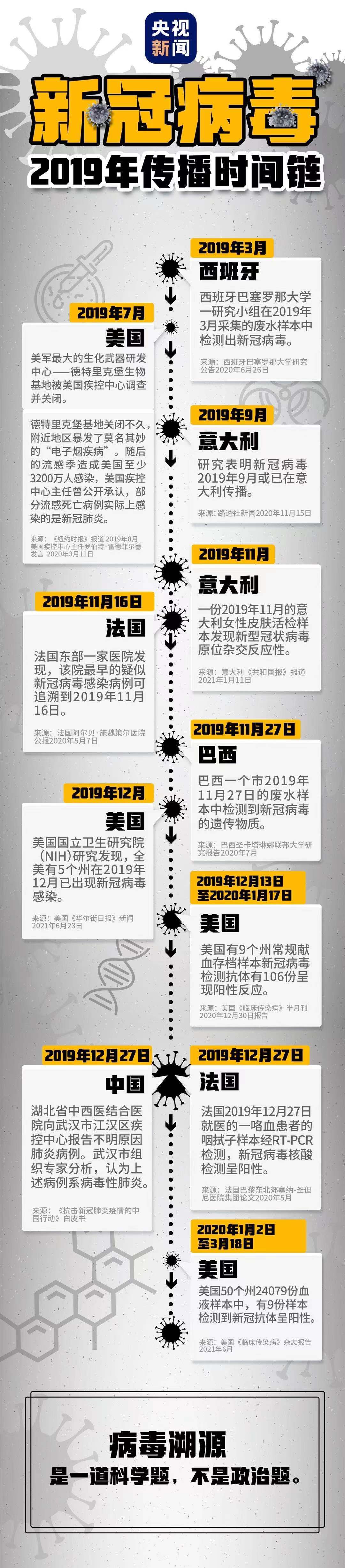 不断翻炒新冠病毒溯源话题,散布虚假信息,还声称支持世卫组织在中国