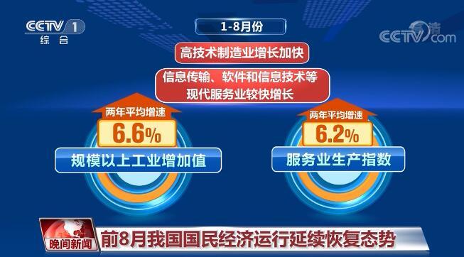 前8個月我國國民經濟運行延續恢復態勢 發展韌性持續顯現