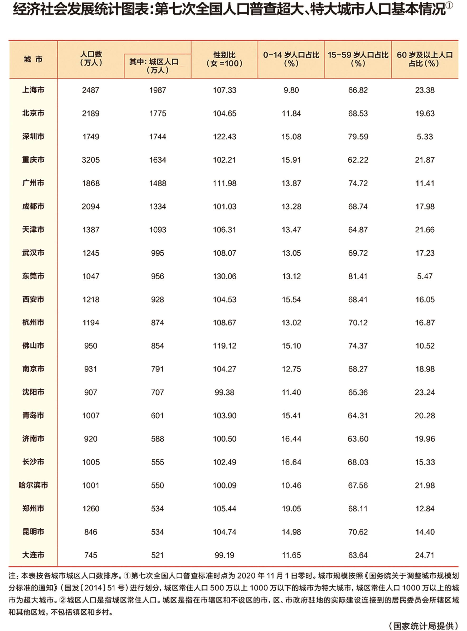 大连人口密度图片