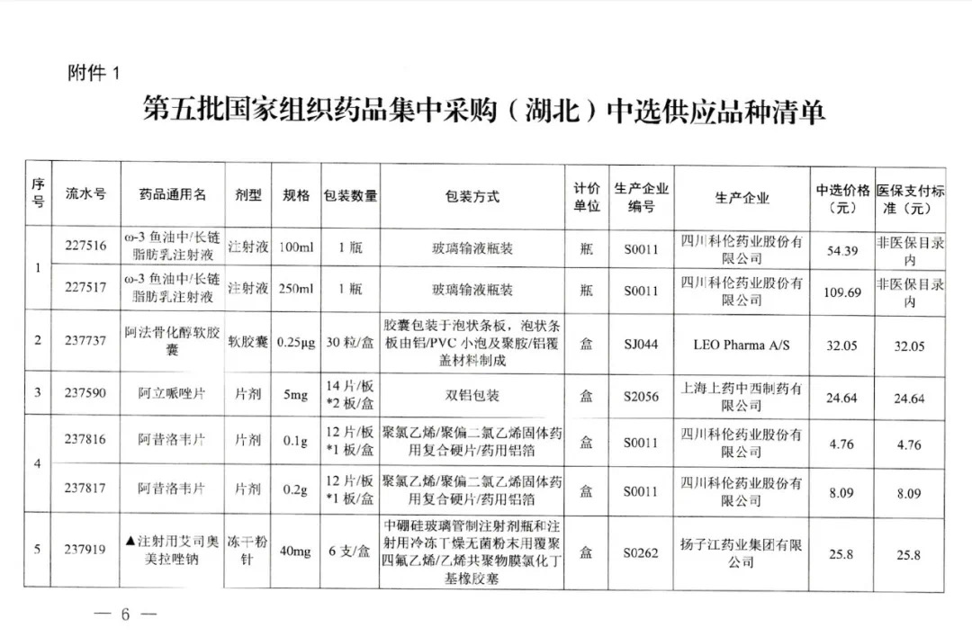 第五批国家组织药品集中采购(湖北)中选供应品种清单