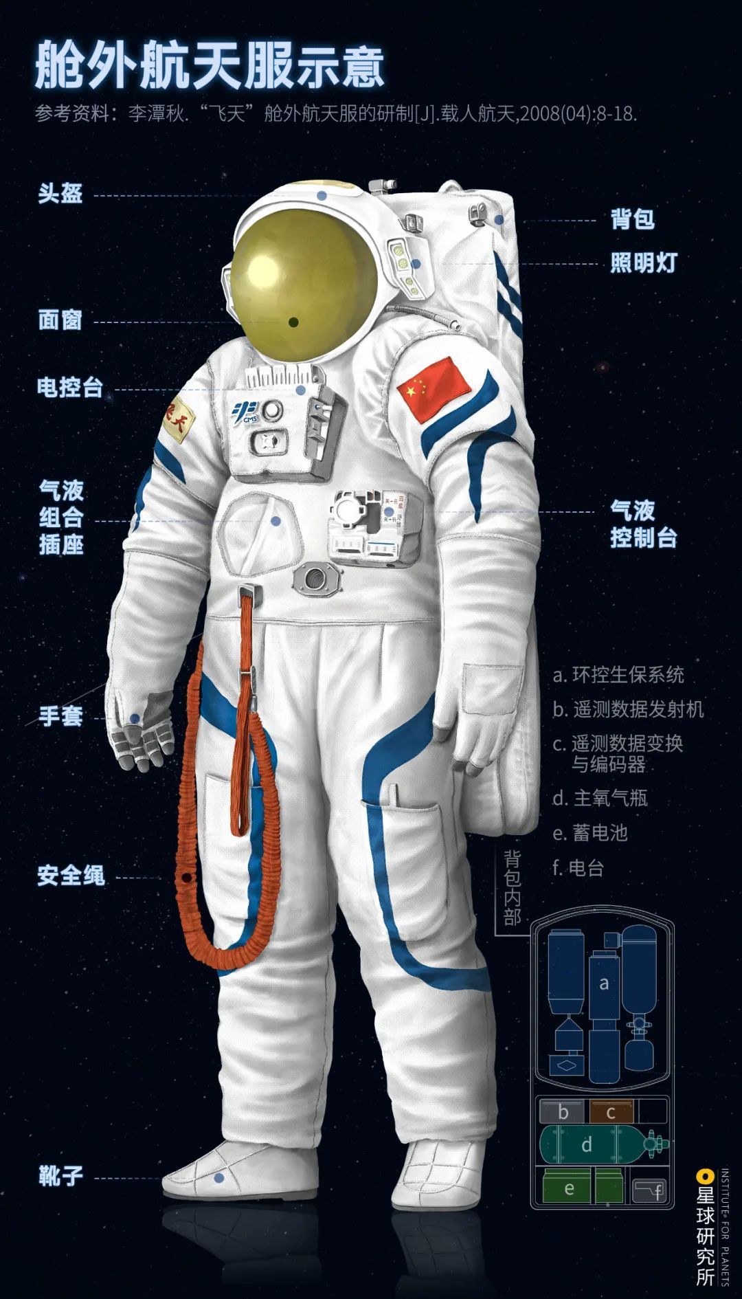 中国航天员是如何炼成的