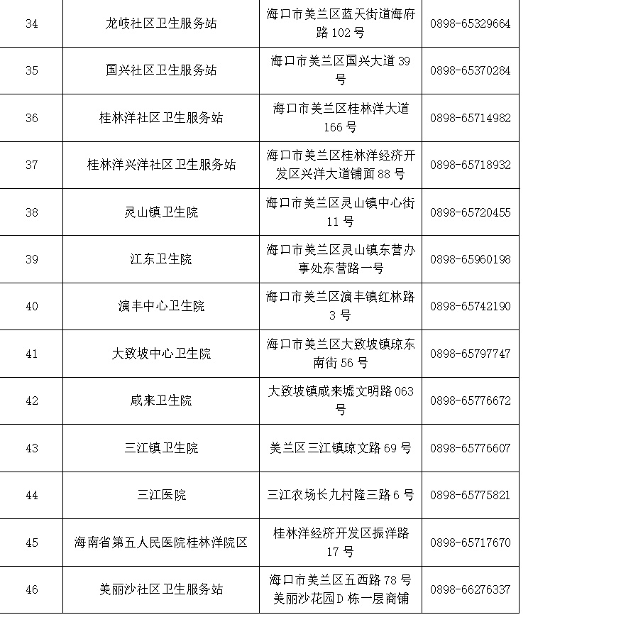 攜帶兒童有效身份證件(身份證或戶口本等)以及兒童《預防接種證》到場