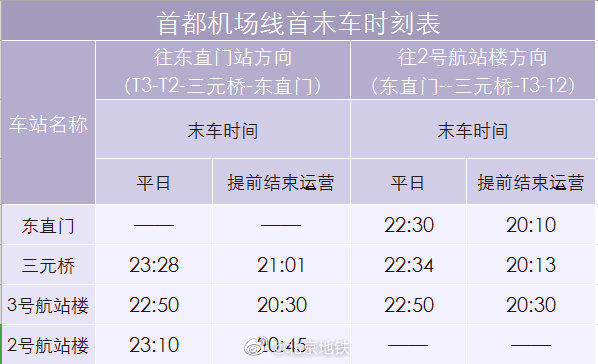 再提醒!首都機場線,8號線,s1線本週提前結束運營