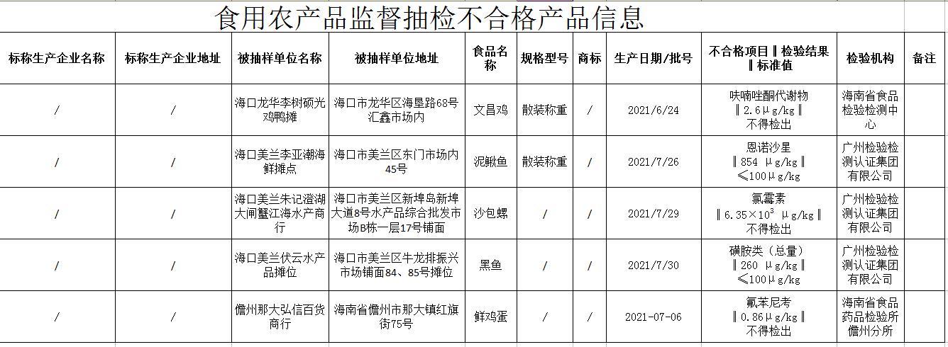 产地等信息并向相关部门报告,食品生产企业查清产品流向,召回不合格