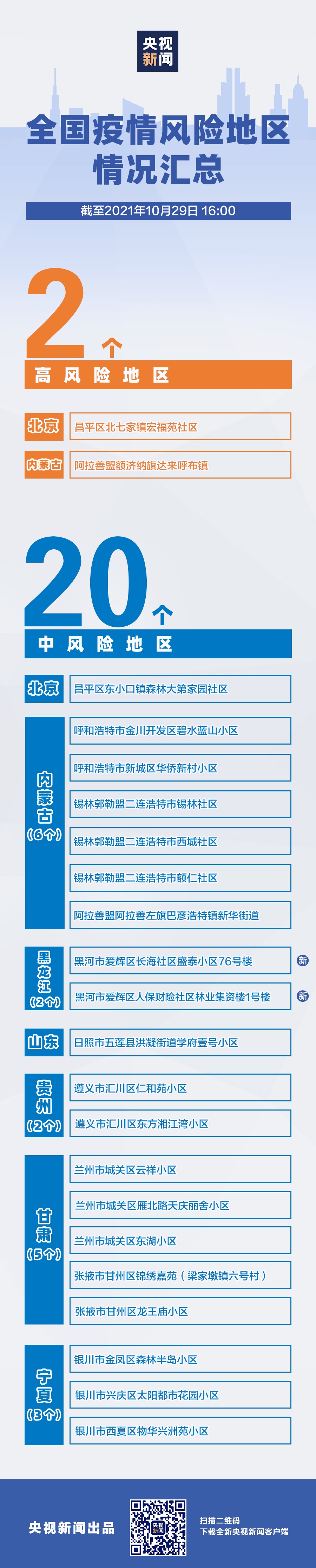 最新全国疫情风险图图片