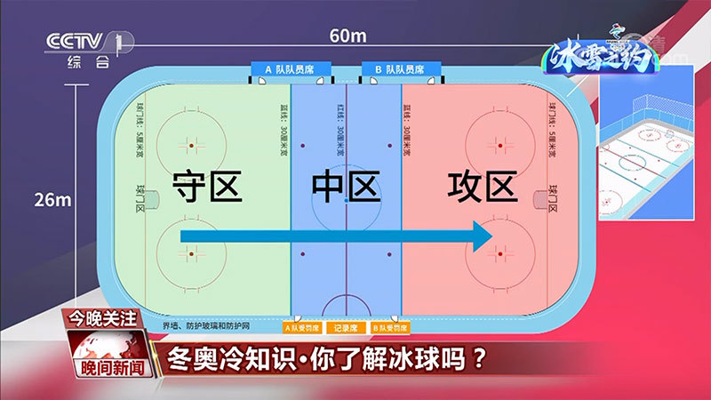 冬奥会比赛场地长60米,宽26米,冰场四周围有界墙,防护玻璃和防护网,有