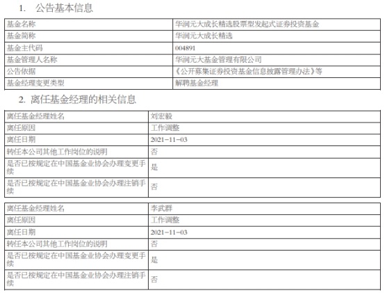 劉宏毅與李武群離任華潤元大成長精選