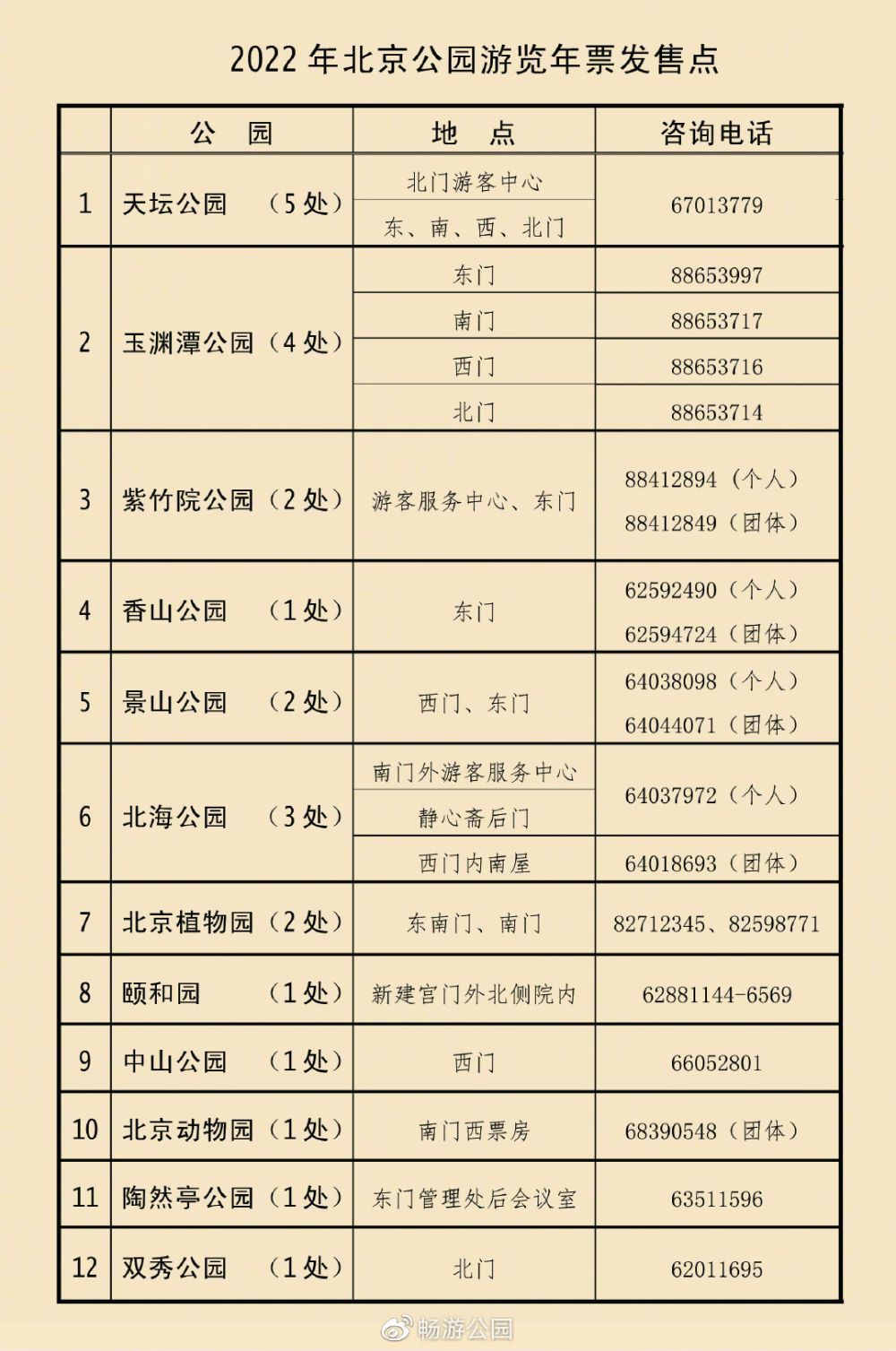 京津冀200元公园年票图片