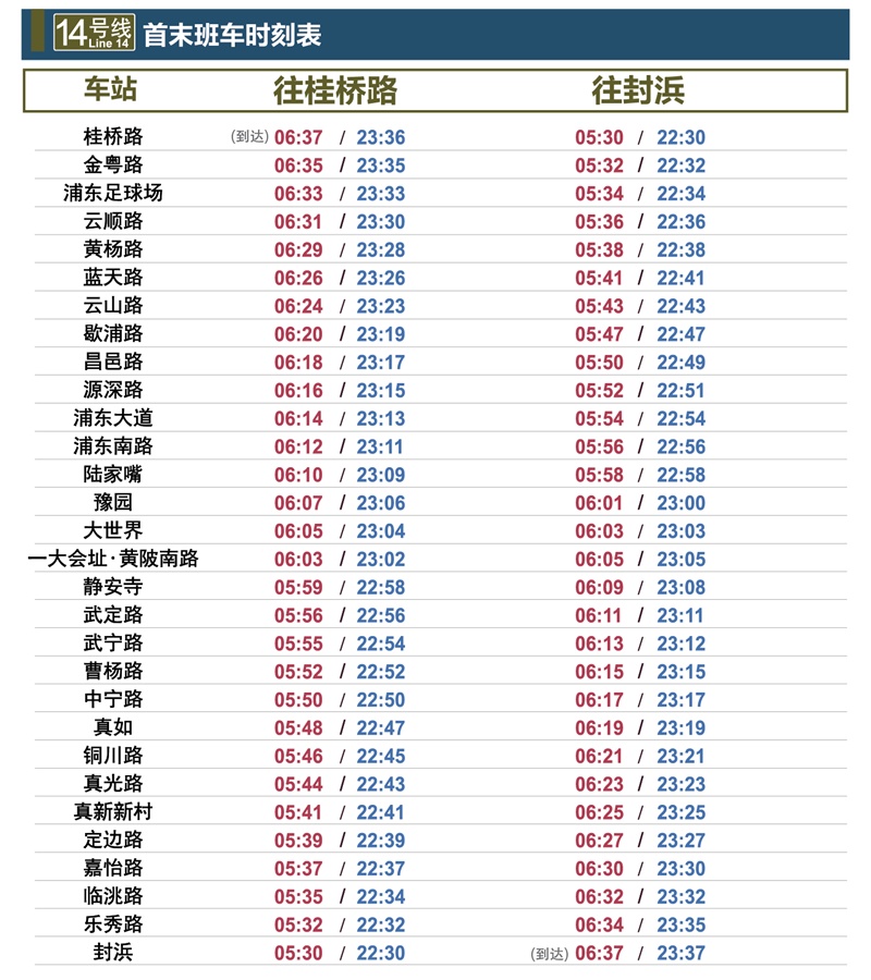 曹杨路虚拟换乘,即站外换乘,步行至3,4号线约8分钟,步行至11号线约