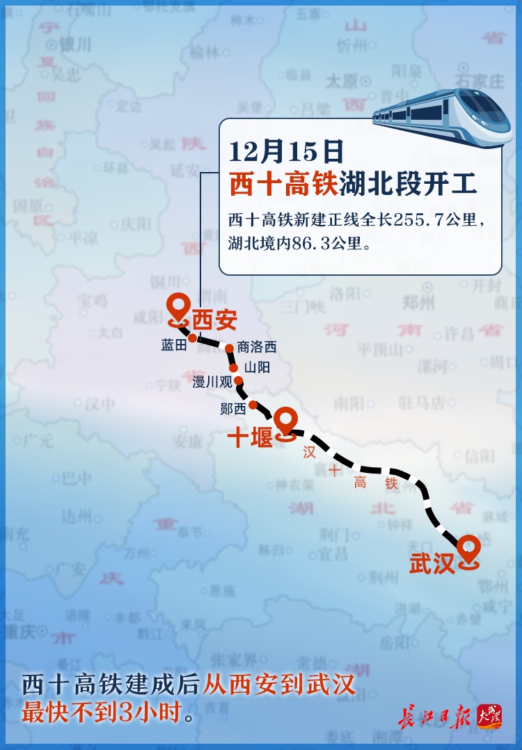 西十高铁湖北段开工完善武汉西北向高铁通道