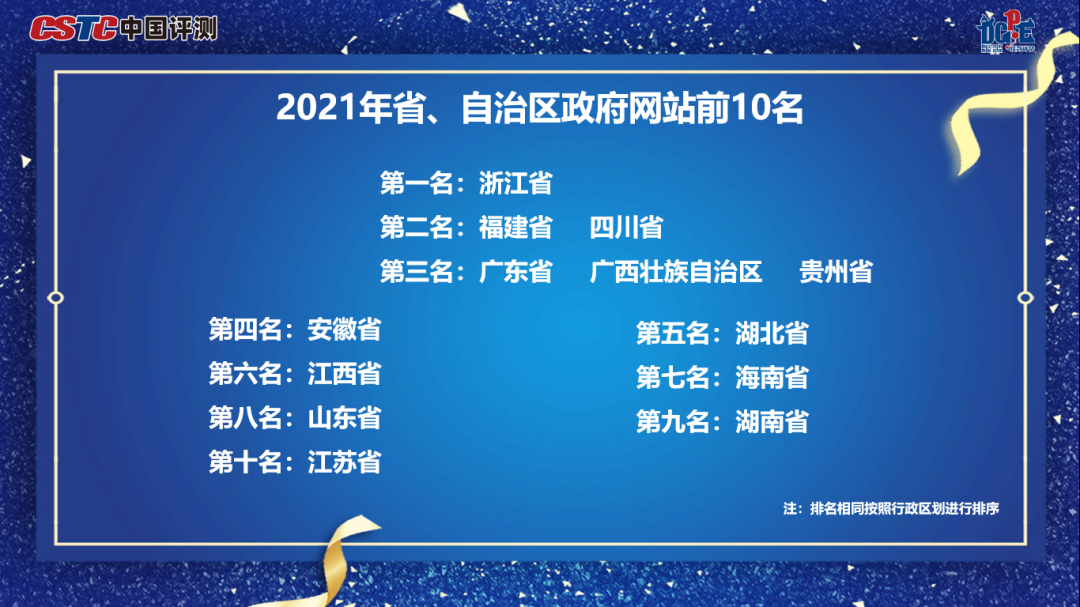 湖北再夺全国第五2021全国政府网站绩效评估结果揭晓
