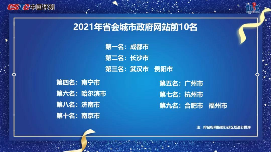 2021年数字政府服务能力评估武汉市政府网站位居第三