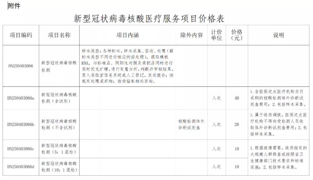 海南新冠病毒核酸檢測價下調單人單檢最高40元