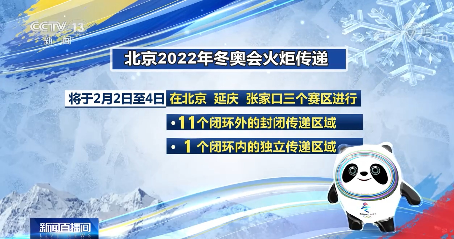 冬奥来了北京冬奥会火炬传递将于2月2日至4日进行涵盖3赛区12个区域