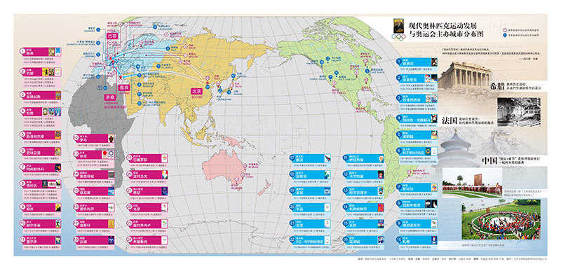 一图在手让你读懂奥运会发展历程与奥运举办国家城市发展与分布